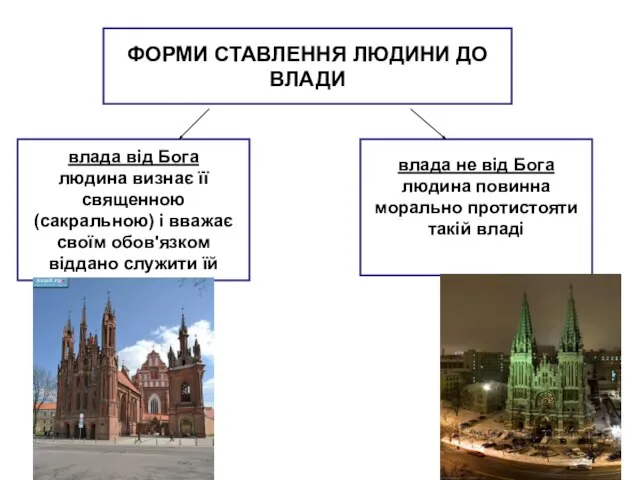 ФОРМИ СТАВЛЕННЯ ЛЮДИНИ ДО ВЛАДИ влада від Бога людина визнає її