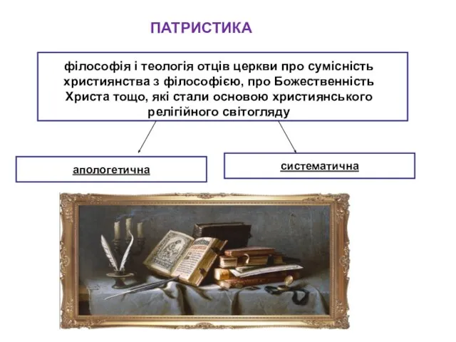 ПАТРИСТИКА філософія і теологія отців церкви про сумісність християнства з філософією,