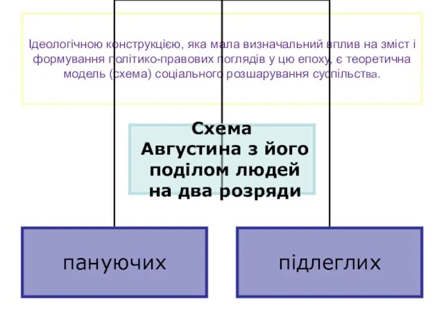 Ідеологічною конструкцією, яка мала визначальний вплив на зміст і формування політико-правових