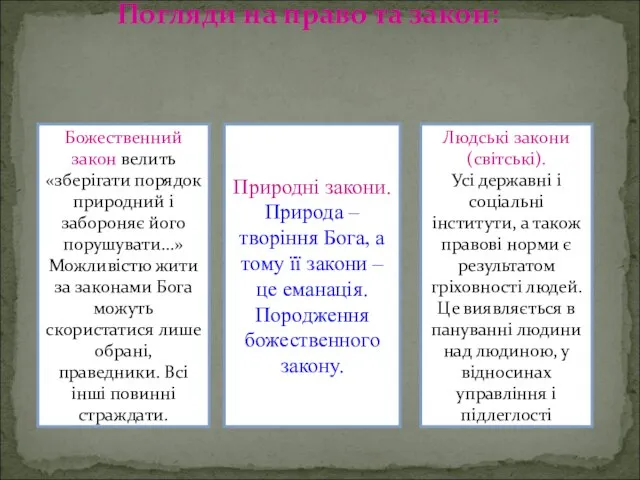 Погляди на право та закон: Божественний закон велить «зберігати порядок природний