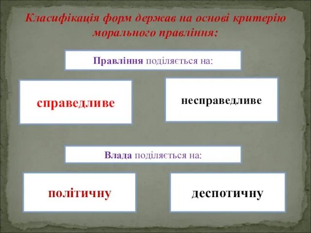 Класифікація форм держав на основі критерію морального правління: політичну деспотичну Влада