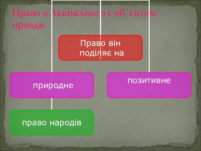 Право в Аквінського є об´єктом правди