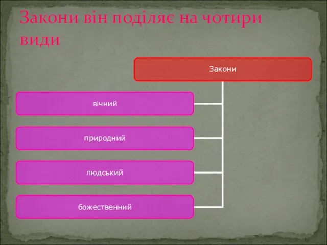 Закони він поділяє на чотири види