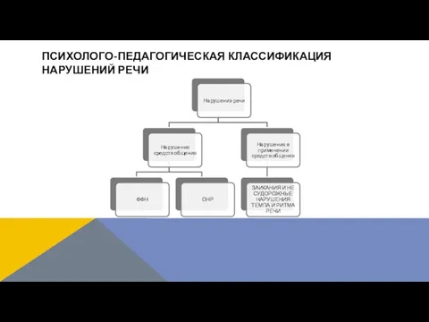 ПСИХОЛОГО-ПЕДАГОГИЧЕСКАЯ КЛАССИФИКАЦИЯ НАРУШЕНИЙ РЕЧИ