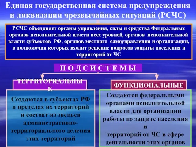 Единая государственная система предупреждения и ликвидации чрезвычайных ситуаций (РСЧС) П О