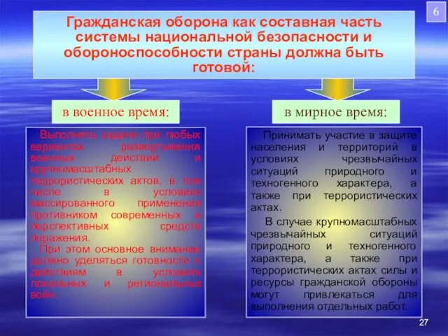 Гражданская оборона как составная часть системы национальной безопасности и обороноспособности страны