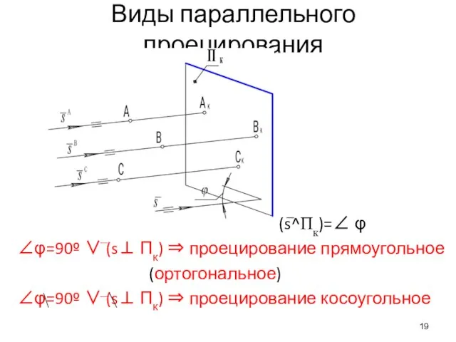 Виды параллельного проецирования (s^Пк)=∠ φ ∠φ=90º ∨ (s⊥ Пк) ⇒ проецирование