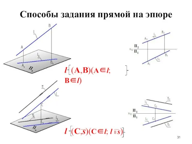 Способы задания прямой на эпюре l (A,B)(A∈l; B∈l) l (С,s)(C∈l; l ll s)