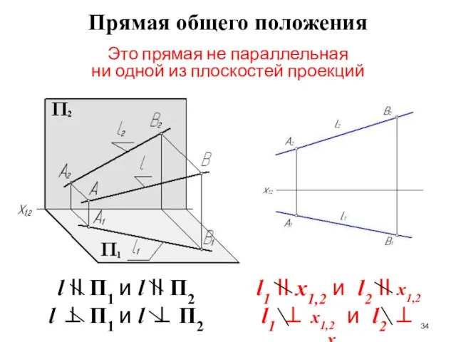 l II П1 и l II П2 l ⊥ П1 и