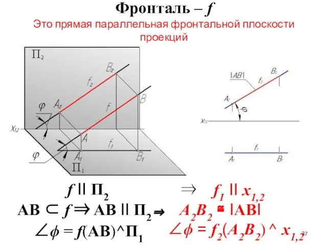 Фронталь – f Это прямая параллельная фронтальной плоскости проекций f II