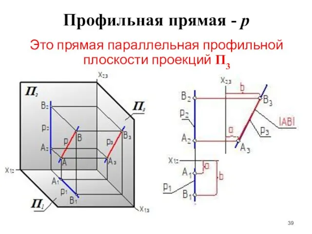 Профильная прямая - p Это прямая параллельная профильной плоскости проекций П3