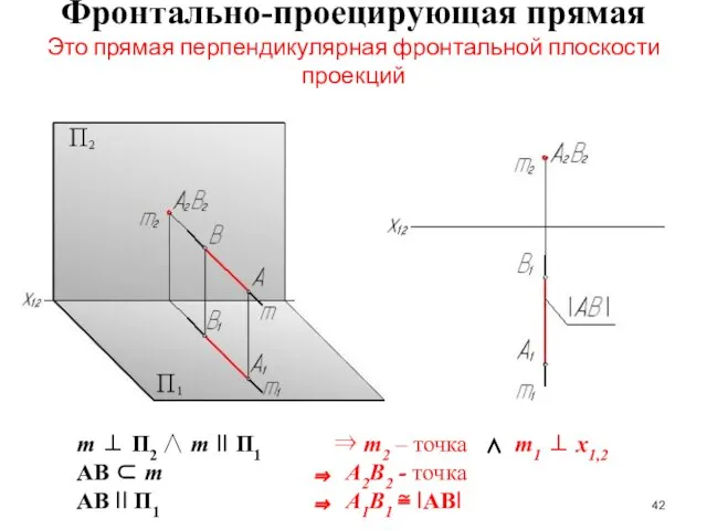 Фронтально-проецирующая прямая Это прямая перпендикулярная фронтальной плоскости проекций m ⊥ П2