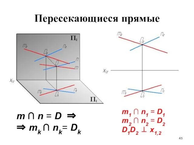 Пересекающиеся прямые m ∩ n = D ⇒ ⇒ mk ∩