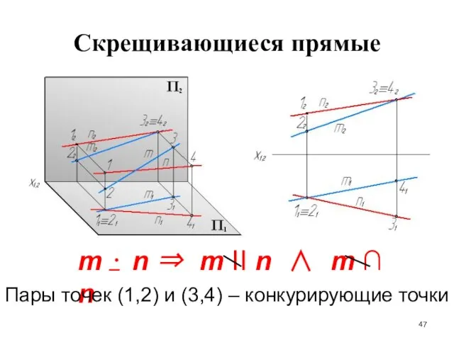 Скрещивающиеся прямые m ⋅ n ⇒ m II n ∧ m