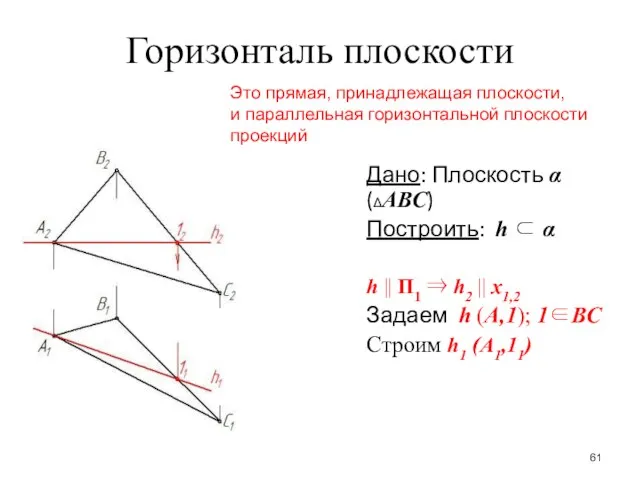 Горизонталь плоскости Дано: Плоскость α(ΔАВС) Построить: h ⊂ α h ||