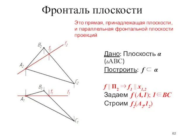 Фронталь плоскости Дано: Плоскость α(ΔАВС) Построить: f ⊂ α f ||