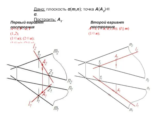 А∈l; l⊂α; l (1,2); (1∈α); (2∈α); (1∈m); (2∈n) А∈l; l⊂α; l(1,m);