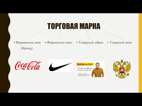 ТОРГОВАЯ МАРКА Фирменное знак Фирменное имя (бренд) Товарный образ Товарный знак