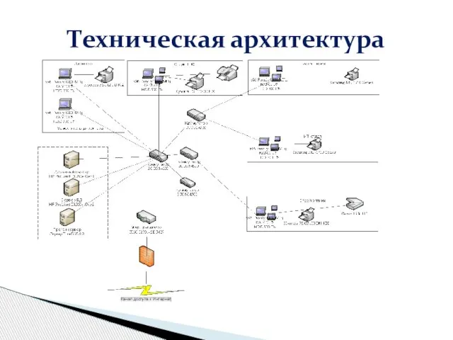 Техническая архитектура