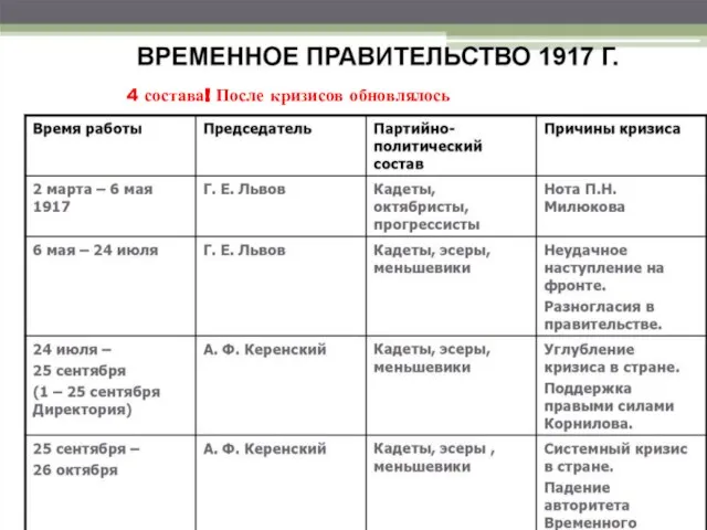 4 состава! После кризисов обновлялось