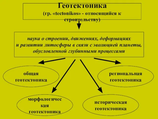 Геотектоника (гр. «tectonikos» - относящийся к строительству) наука о строении, движениях,