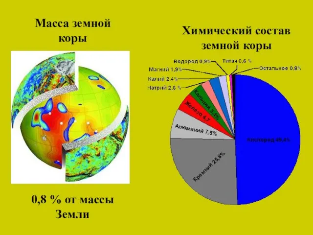 0,8 % от массы Земли Масса земной коры Химический состав земной коры