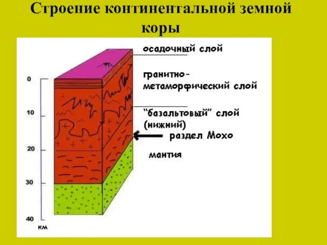 Строение континентальной земной коры