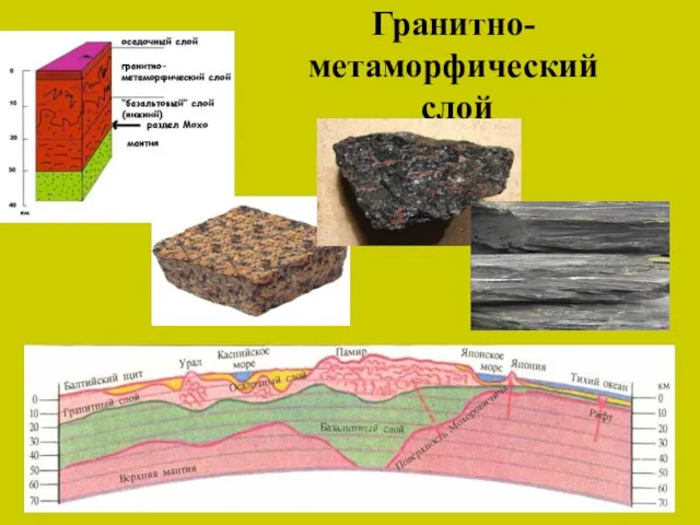 Гранитно-метаморфический слой