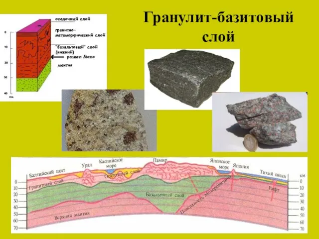 Гранулит-базитовый слой