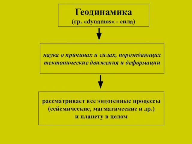 Геодинамика (гр. «dynamos» - сила) наука о причинах и силах, порождающих