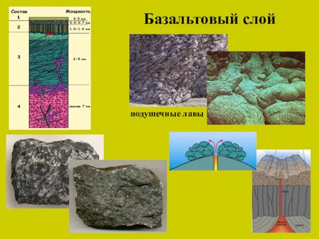 Базальтовый слой подушечные лавы