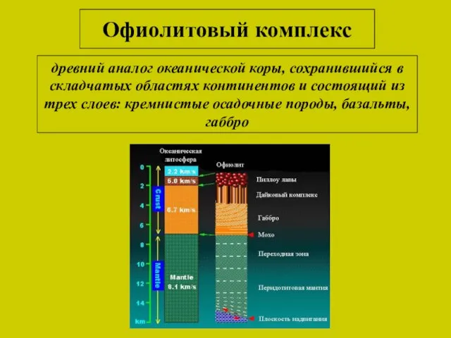 Офиолитовый комплекс древний аналог океанической коры, сохранившийся в складчатых областях континентов