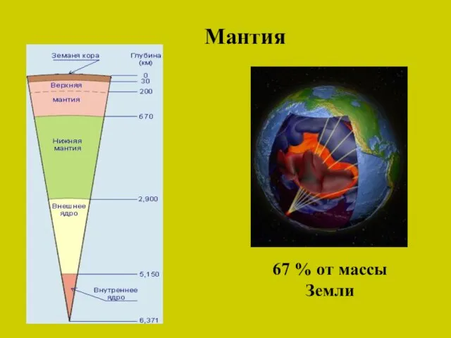 Мантия 67 % от массы Земли