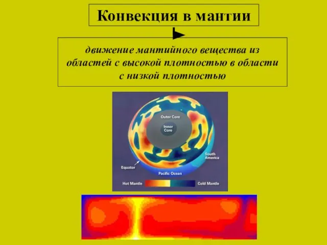 Конвекция в мантии движение мантийного вещества из областей с высокой плотностью в области с низкой плотностью