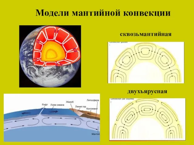 Модели мантийной конвекции сквозьмантийная двухъярусная