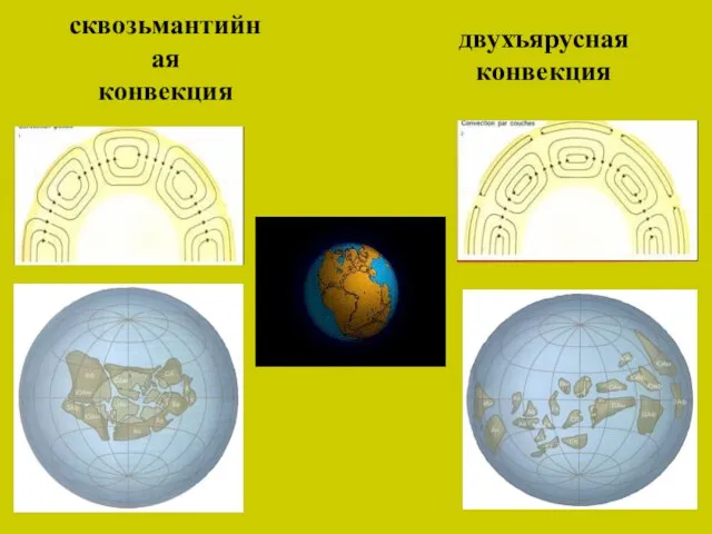 сквозьмантийная конвекция двухъярусная конвекция