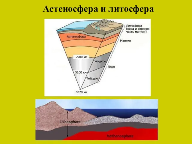 Астеносфера и литосфера