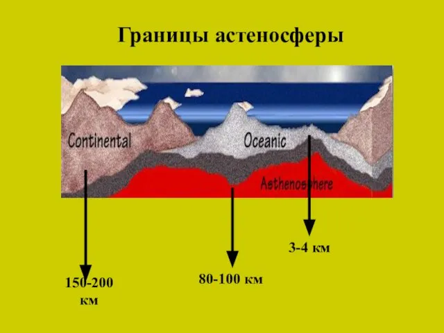 Границы астеносферы 150-200 км 80-100 км 3-4 км