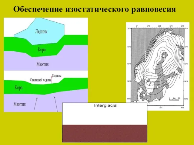 Обеспечение изостатического равновесия