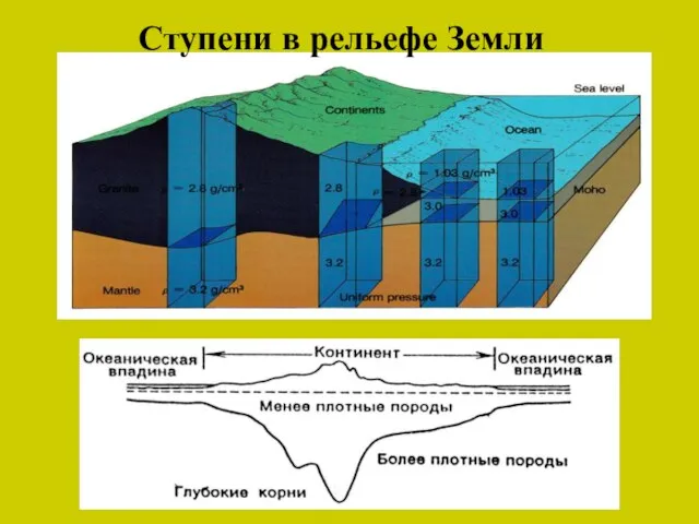 Ступени в рельефе Земли