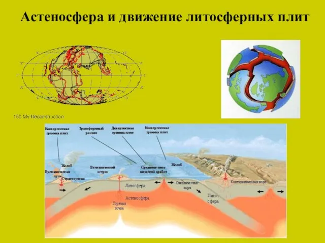 Астеносфера и движение литосферных плит