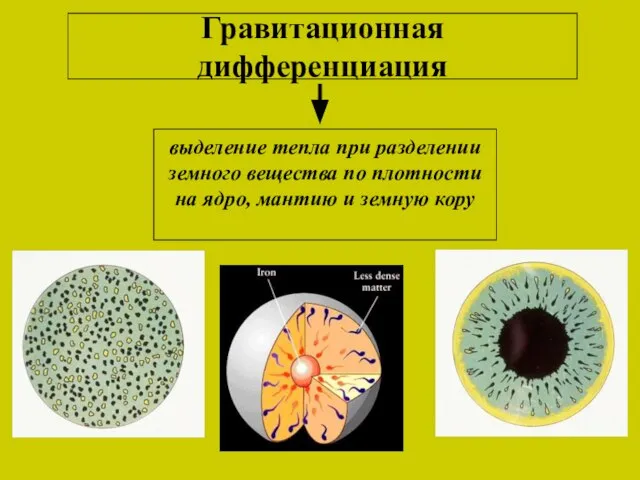 Гравитационная дифференциация выделение тепла при разделении земного вещества по плотности на ядро, мантию и земную кору