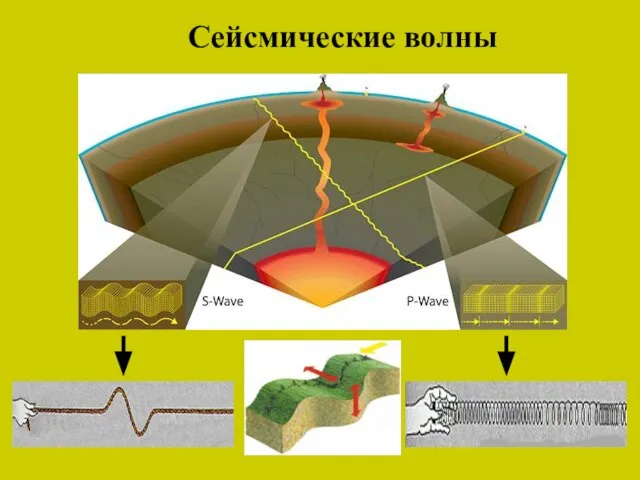 Сейсмические волны