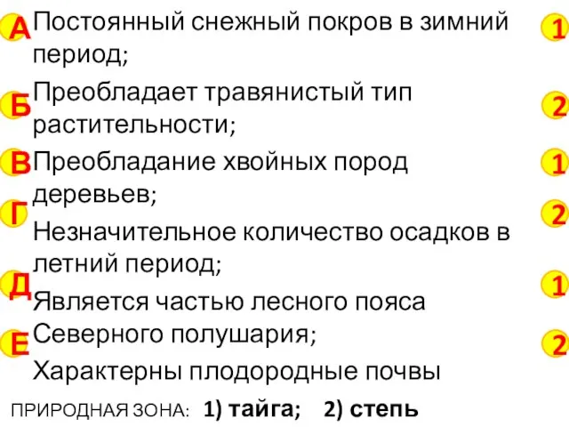 Постоянный снежный покров в зимний период; Преобладает травянистый тип растительности; Преобладание