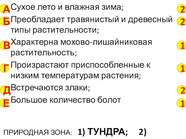 Сухое лето и влажная зима; Преобладает травянистый и древесный типы растительности;