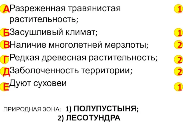 Разреженная травянистая растительность; Засушливый климат; Наличие многолетней мерзлоты; Редкая древесная растительность;