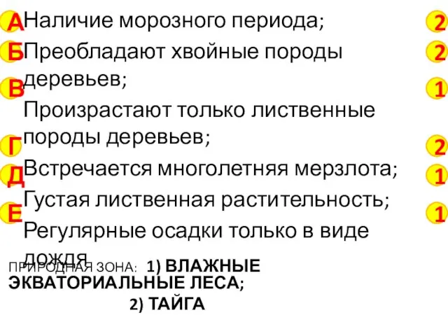 Наличие морозного периода; Преобладают хвойные породы деревьев; Произрастают только лиственные породы