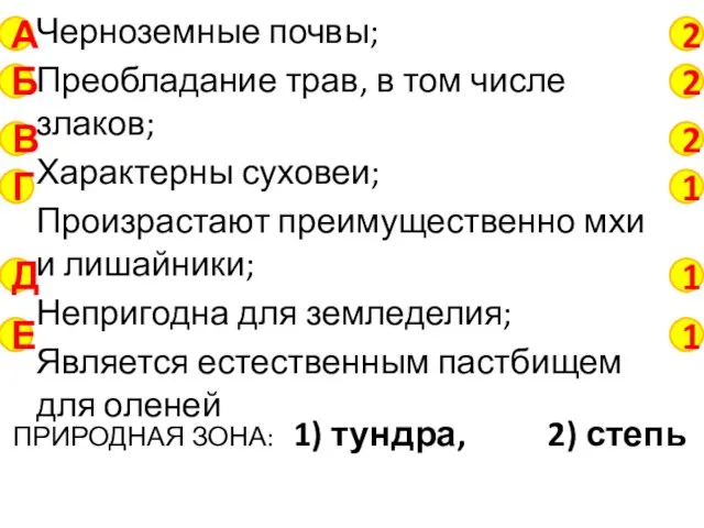 Черноземные почвы; Преобладание трав, в том числе злаков; Характерны суховеи; Произрастают