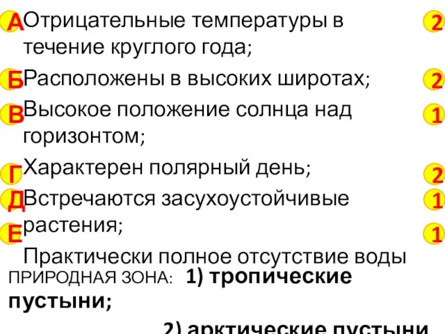 Отрицательные температуры в течение круглого года; Расположены в высоких широтах; Высокое