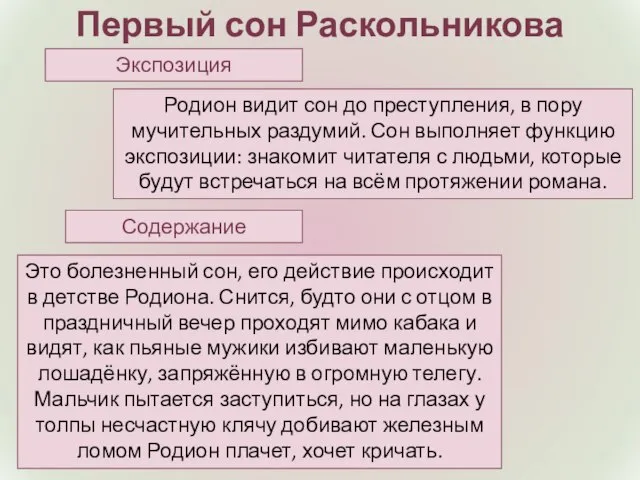 Первый сон Раскольникова Экспозиция Родион видит сон до преступления, в пору